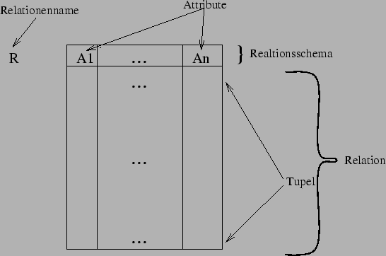 \includegraphics{images/Tab_Struk}