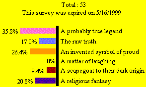 ResultSheWolf.gif (3714 bytes)