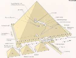The inside of the Great Pyramid