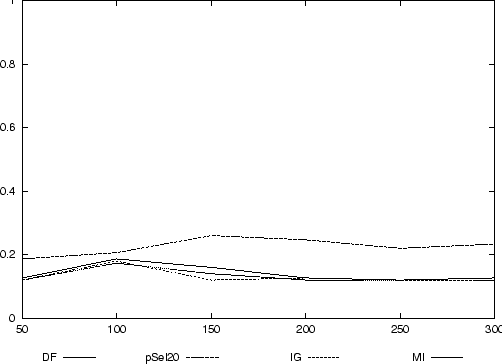 \begin{figure}\centering \epsffile{data/exp1-1.eps} \end{figure}
