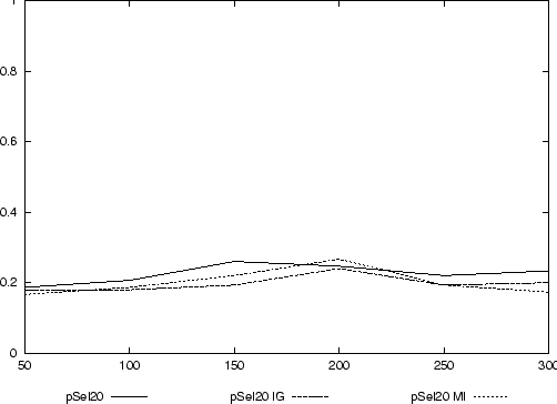 \begin{figure}\centering \epsffile{data/exp1-2.eps} \end{figure}