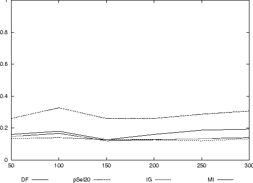 \begin{figure}\centering \epsffile{data/exp2-1.eps} \end{figure}