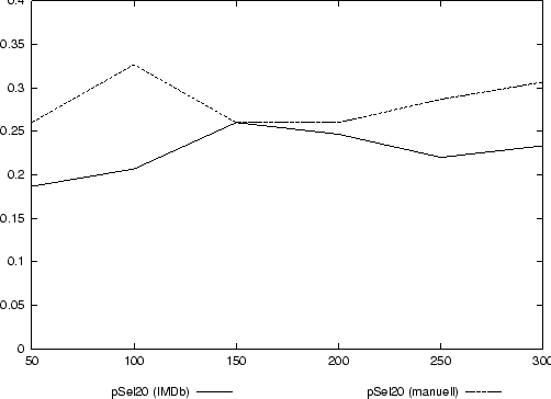 \begin{figure}\centering \epsffile{data/exp2-2.eps} \end{figure}