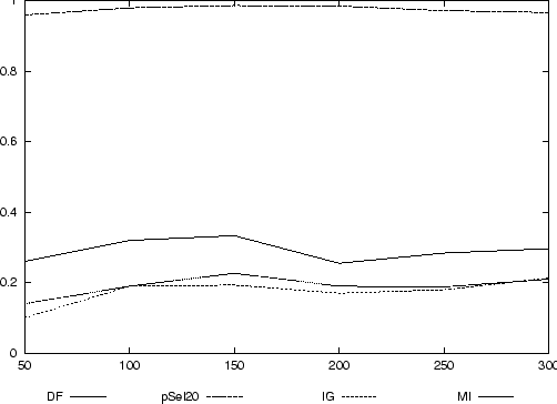 \begin{figure}\centering \epsffile{data/exp3-1.eps} \end{figure}