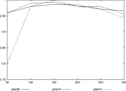 \begin{figure}\centering \epsffile{data/exp3-2.eps} \end{figure}