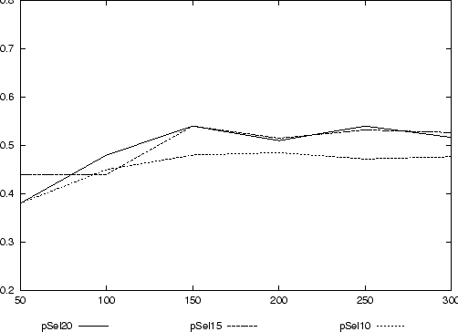 \begin{figure}\centering \epsffile{data/exp4-1.eps} \end{figure}