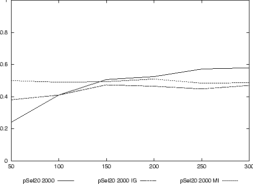 \begin{figure}\centering \epsffile{data/exp4-2.eps} \end{figure}