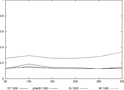 \begin{figure}\centering \epsffile{data/exp5-1.eps} \end{figure}