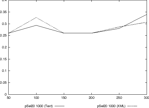 \begin{figure}\centering \epsffile{data/exp5-2.eps} \end{figure}