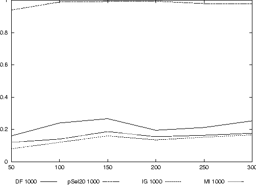 \begin{figure}\centering \epsffile{data/exp6-1.eps} \end{figure}
