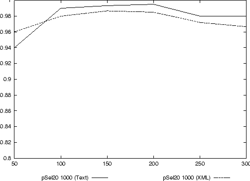 \begin{figure}\centering \epsffile{data/exp6-2.eps} \end{figure}