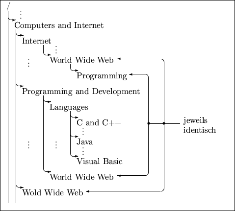 \begin{figure}\begin{center}
\setlength{\unitlength}{1pt}\begin{picture}(300,270...
...2){\circle*{3}}
\put(190,112){\circle*{3}}
\end{picture}\end{center}\end{figure}