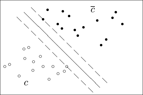 \begin{figure}\begin{center}
\setlength{\unitlength}{1pt}\begin{picture}(300,200...
...tiput(225,25)(-15,15){11}{\line(-1,1){10}}
\end{picture}\end{center}\end{figure}